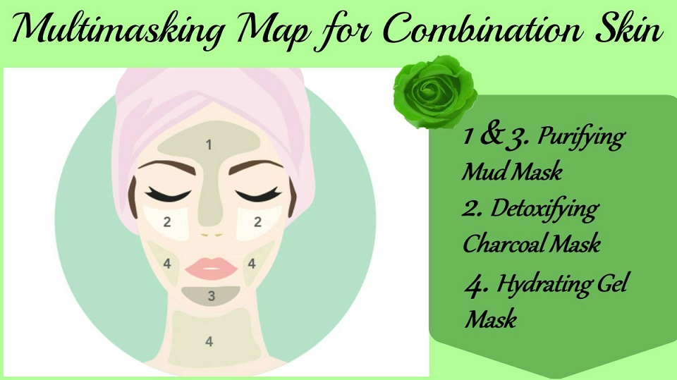 Multimasking Map For COmbination Skin