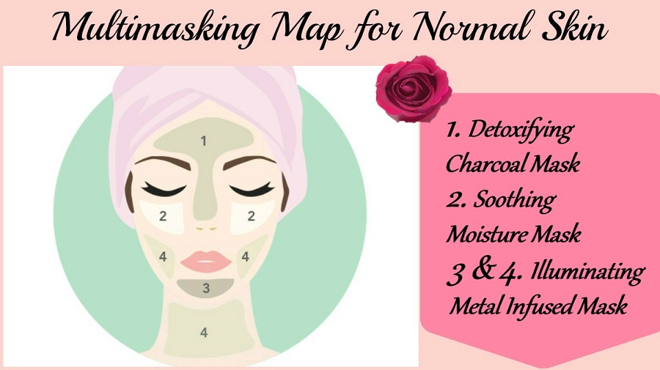 Multimasking Map For Normal Skin