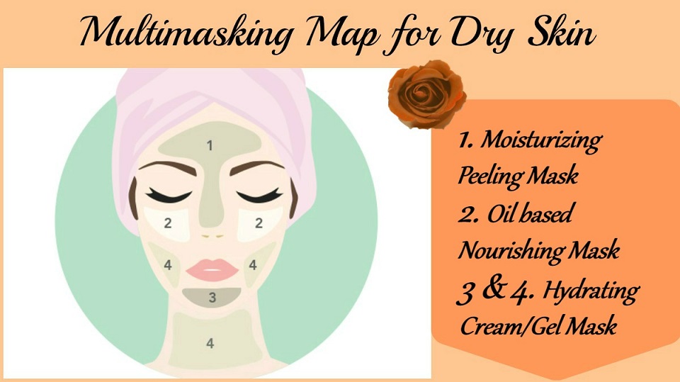 Multimasking Map For Dry Skin