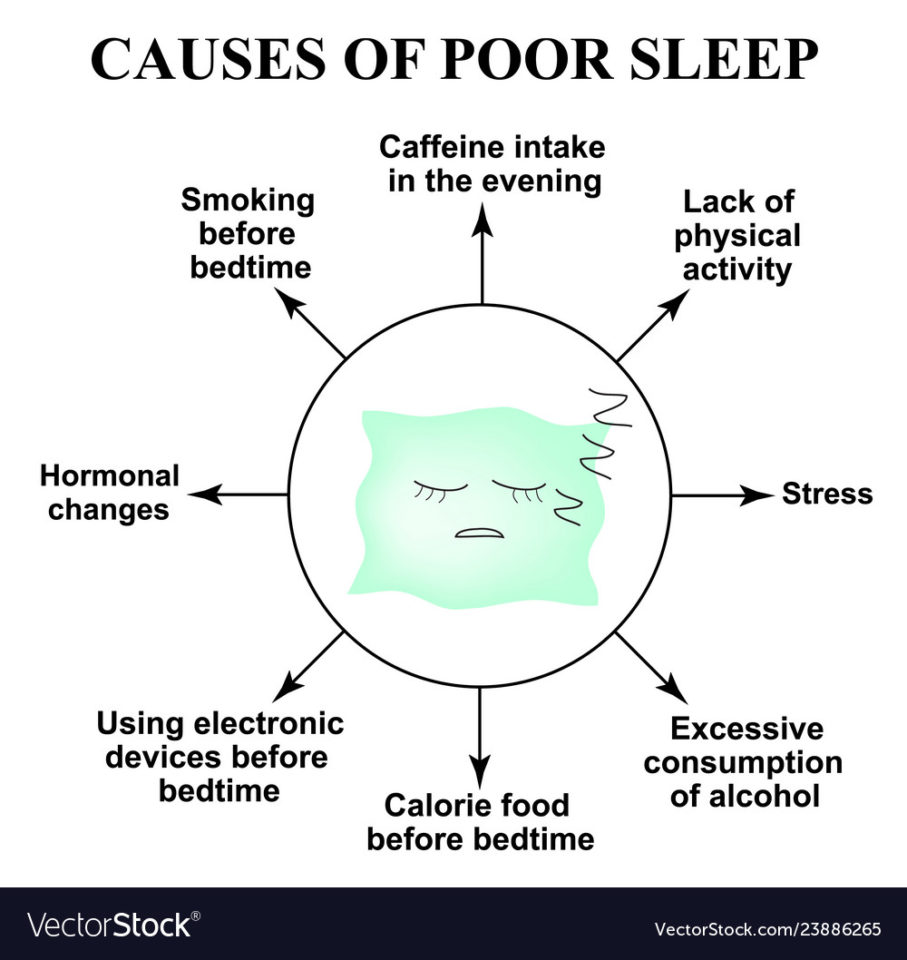 Causes of Insomnia
